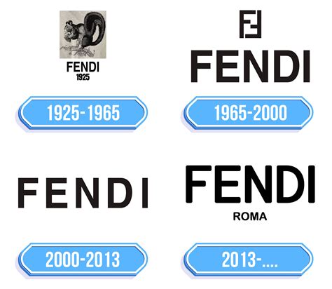 di cosa si occupa il tipo di mercato fendi roma|fendi storia.